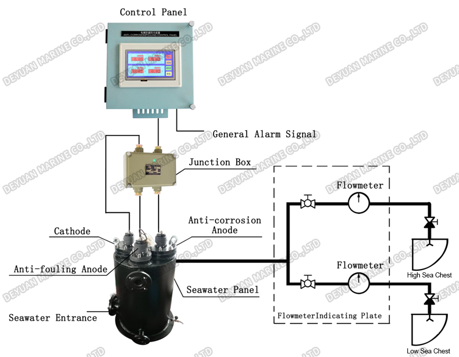RDDJ-200 Indirect Anti-corrosion and Anti-fouling Device-DEYUAN MARINE2 RDDJ-200 Indirect Anti-corrosion and Anti-fouling Device-DEYUAN MARINE2