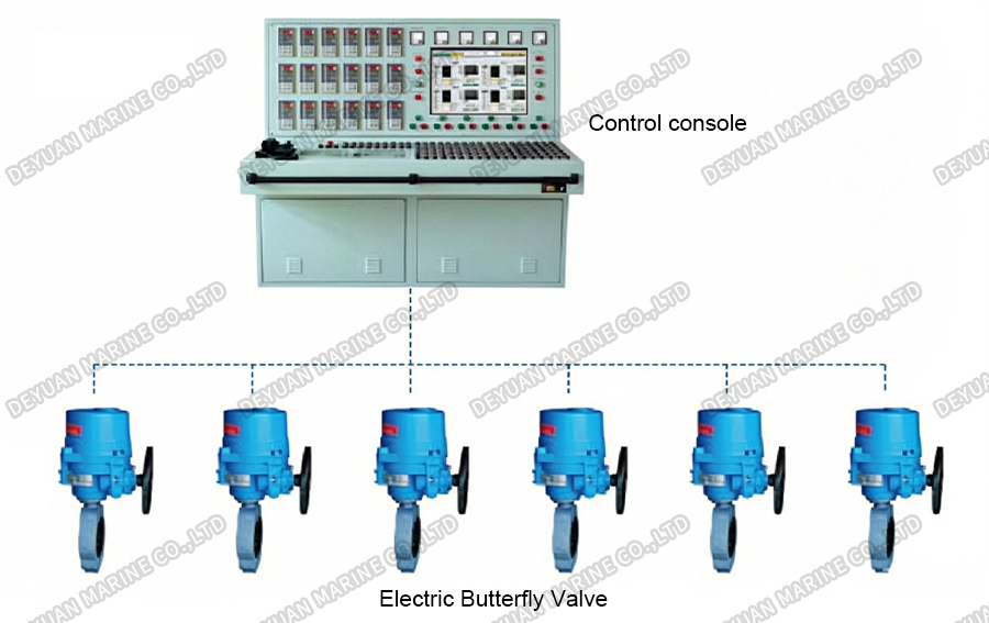 Electric Valve Remote Control Device-DEYUAN MARINE2 Electric Valve Remote Control Device-DEYUAN MARINE2