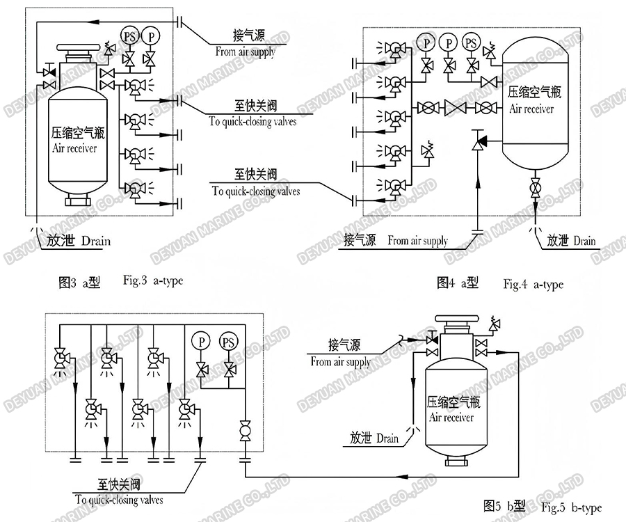 Pneumatic Quick-Closing Valve Control Box-DEYUAN MARINE3 Pneumatic Quick-Closing Valve Control Box-DEYUAN MARINE3