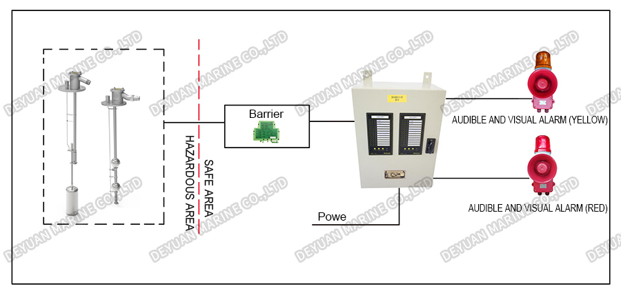 Cargo Hold High Level Overfill Alarm System-DEYUAN MARINE2 Cargo Hold High Level Overfill Alarm System-DEYUAN MARINE2