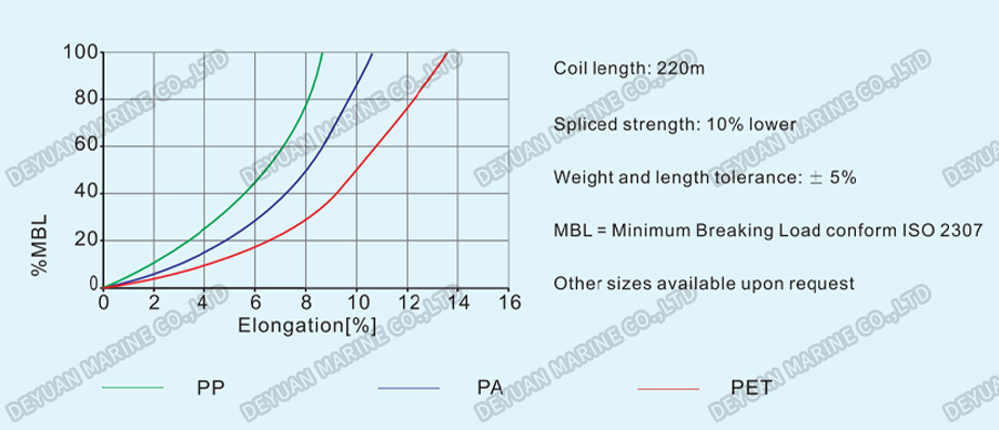 Technology Comparison-DEYUAN MARINE Technology Comparison-DEYUAN MARINE