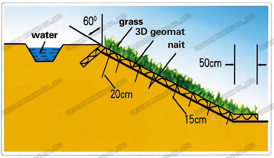 3D Geomat (Three Dimensional Erosion Control Mat)-DEYUAN MARINE4. 3D Geomat (Three Dimensional Erosion Control Mat)-DEYUAN MARINE4.