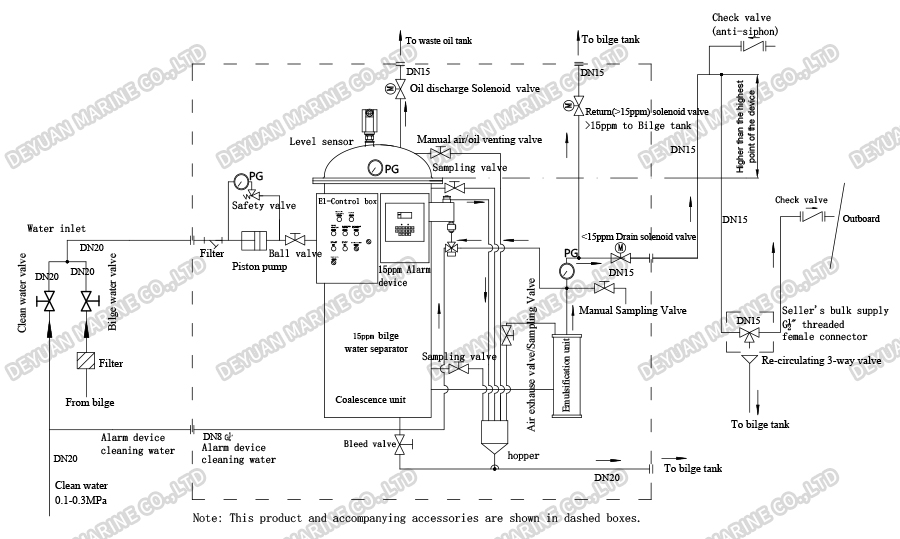15ppm Bilge Water Separator-DEYUAN MARINE2 15ppm Bilge Water Separator-DEYUAN MARINE2