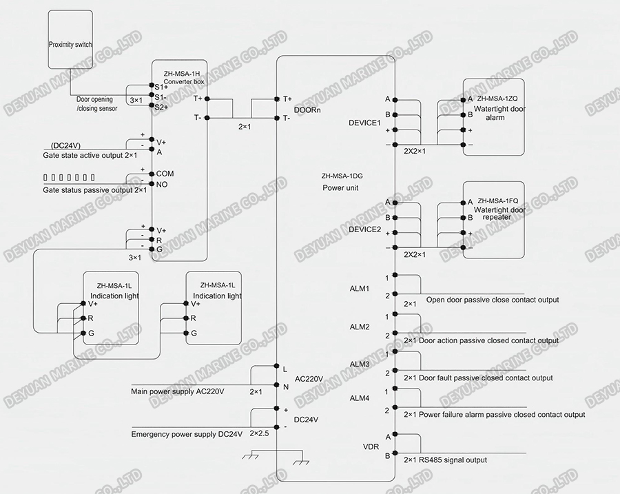 Watertight Door Alarm System Connection Diagram-DEYUAN MARINE Watertight Door Alarm System Connection Diagram-DEYUAN MARINE