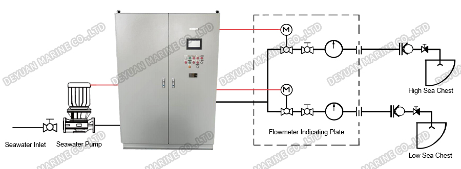 RDDJ-300 Electrolysis Of Seawater Anti-fouling Device-DEYUAN MARINE2 RDDJ-300 Electrolysis Of Seawater Anti-fouling Device-DEYUAN MARINE2