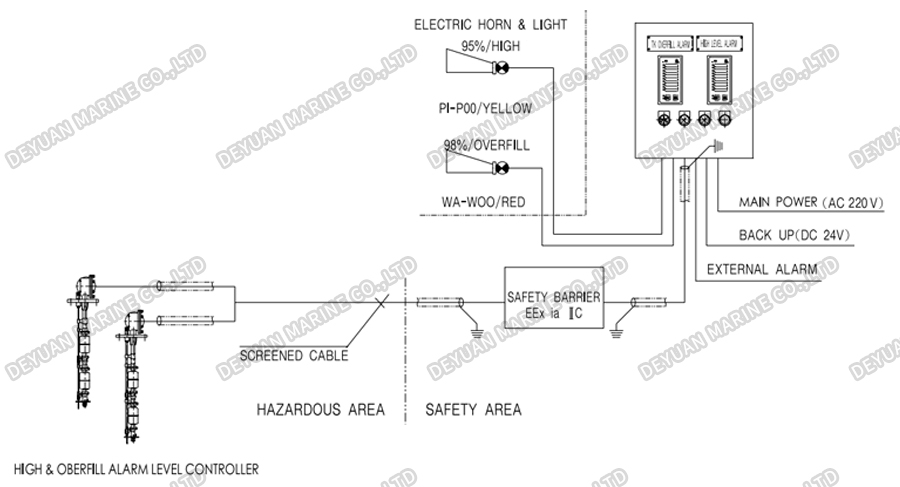 Tank Level Alarm Device-DEYUAN MARINE4 Tank Level Alarm Device-DEYUAN MARINE4