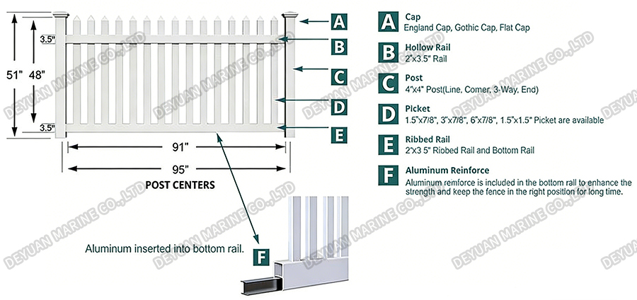 P Series PVC Picket Fence-DEYUAN MARINE6 P Series PVC Picket Fence-DEYUAN MARINE6