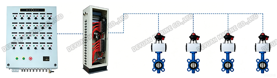 Pneumatic Valve Remote Control Device-DEYUAN MARINE2 Pneumatic Valve Remote Control Device-DEYUAN MARINE2