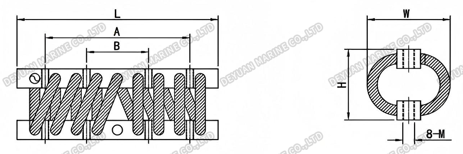 8110 Series Wire Rope Vibration Isolators-DEYUAN MARINE5 8110 Series Wire Rope Vibration Isolators-DEYUAN MARINE5