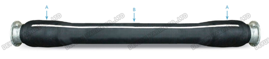 Mainline Hose Without Collars-DEYUAN MARINE4. Mainline Hose Without Collars-DEYUAN MARINE4.