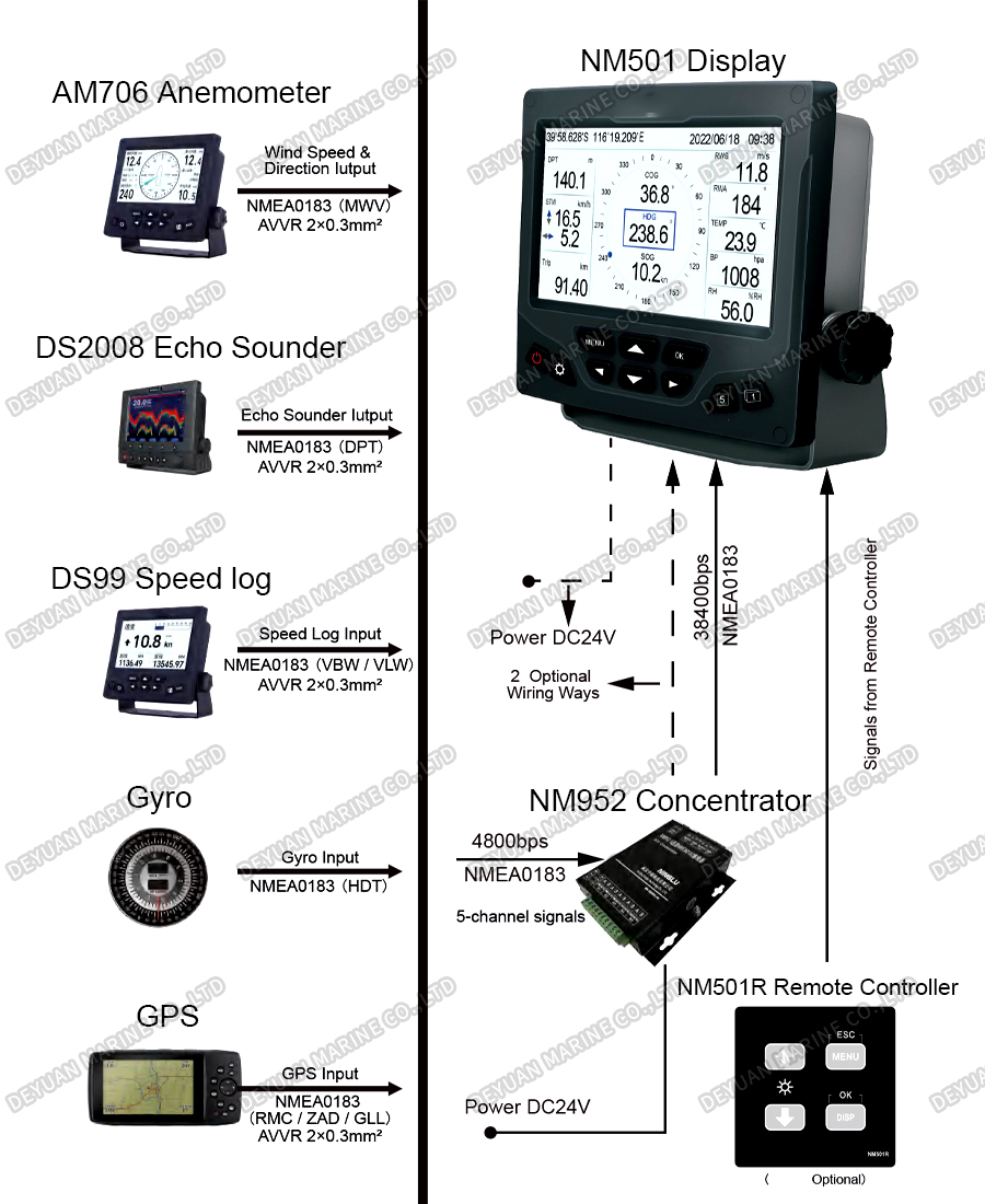 5-Channel Multifunction Repeater with 7-Inch TFT Display-DEYUAN MARINE 3 5-Channel Multifunction Repeater with 7-Inch TFT Display-DEYUAN MARINE 3