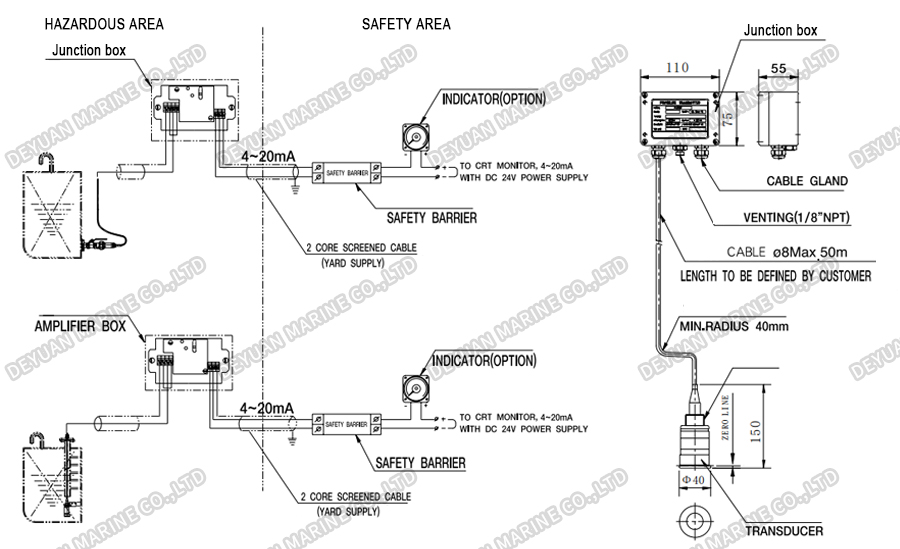 Pressure Type Level Gauging Device-DEYUAN MARINE3. Pressure Type Level Gauging Device-DEYUAN MARINE3.