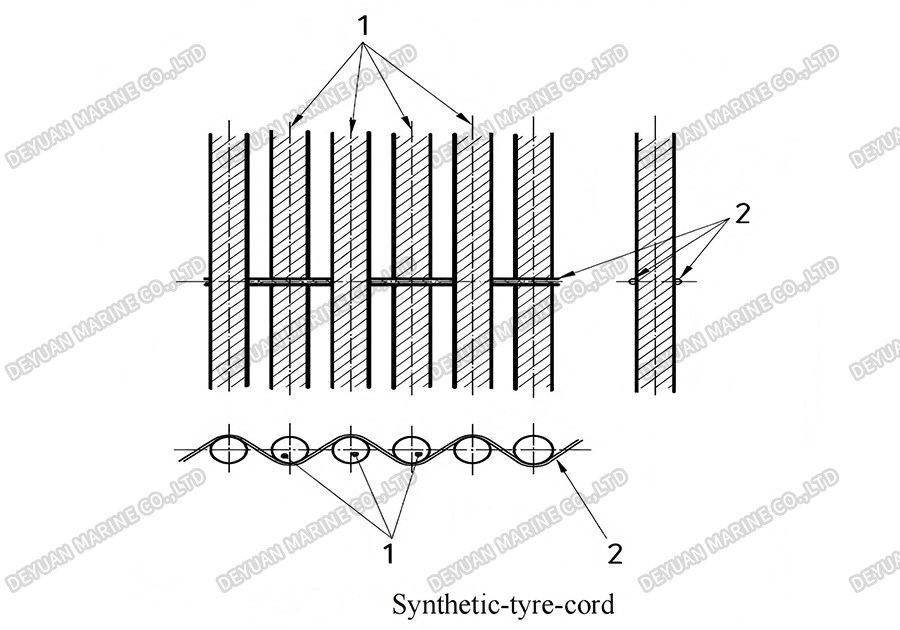 Ship Launching Airbags-DEYUAN MARINE3