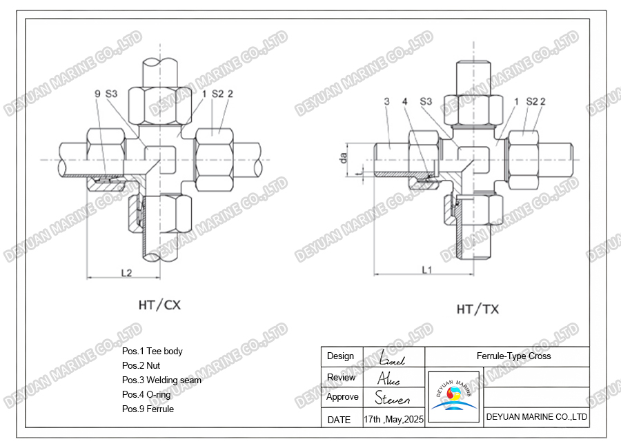 Ferrule-Type Cross -DEYUAN MARINE4 Ferrule-Type Cross -DEYUAN MARINE4