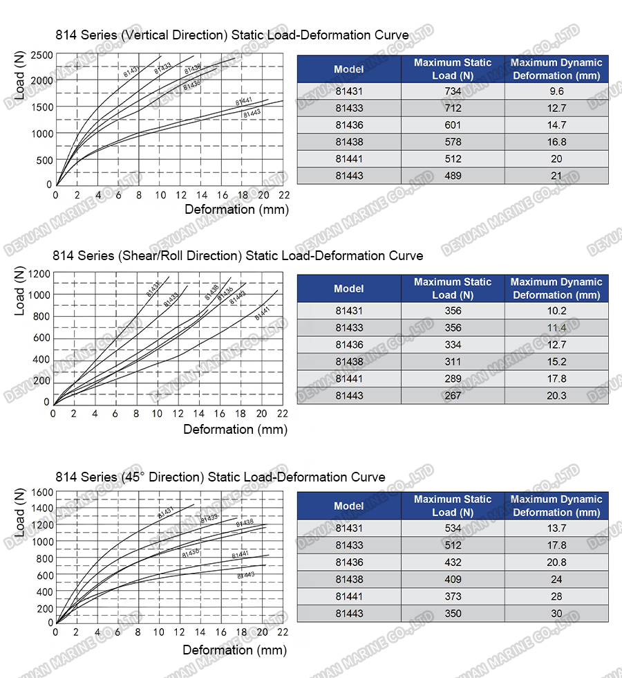 Wire Rope Vibration Isolators-DEYUAN MARINE6 Wire Rope Vibration Isolators-DEYUAN MARINE6