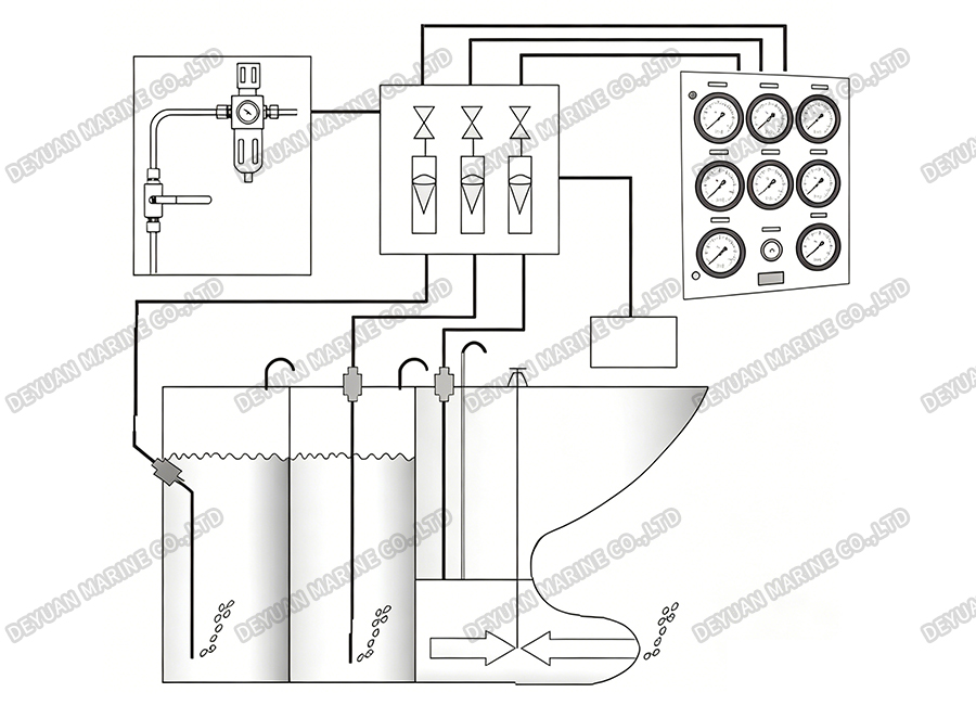 Air-Purge Type Tank Level Gauge-DEYUAN MARINE2 Air-Purge Type Tank Level Gauge-DEYUAN MARINE2