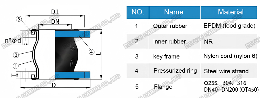 DW Type Drinking Water Rubber Soft Joint DEYUAN MARINE5 DW Type Drinking Water Rubber Soft Joint DEYUAN MARINE5