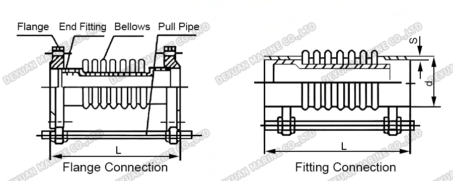 BGF Type Stainless Steel Corrugated Compensator-DEYUAN MARINE4 BGF Type Stainless Steel Corrugated Compensator-DEYUAN MARINE4