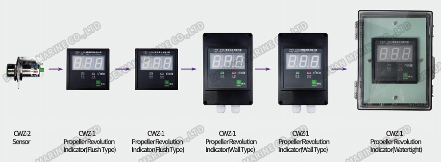 Propeller Revolution Indicator-DEYUAN MARINE Propeller Revolution Indicator-DEYUAN MARINE
