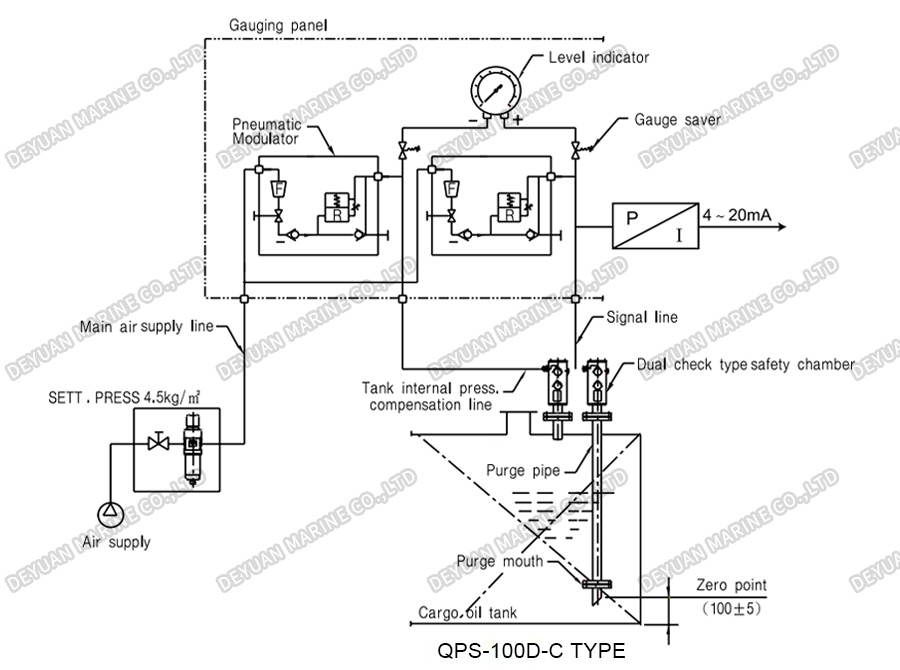 Pneumatic Type Remote Level Gauging Device-DEYUAN MARINE7. Pneumatic Type Remote Level Gauging Device-DEYUAN MARINE7.