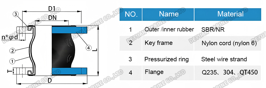 BL type wear-resistant rubber soft connectin-DEYUAN MARINE4 BL type wear-resistant rubber soft connectin-DEYUAN MARINE4