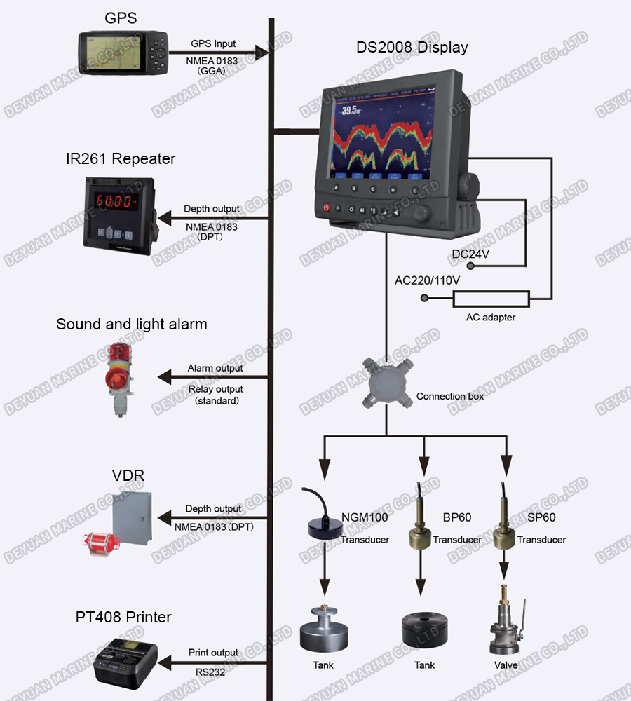 10 Inch TFT Navigation Sounder-DEYUAN MARINE 3