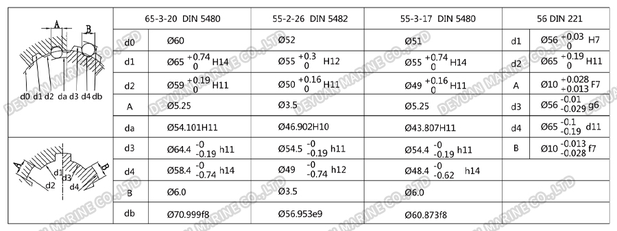 Two Speed Hydraulic Motor With Large Torque-DEYUAN MARINE 7 Two Speed Hydraulic Motor With Large Torque-DEYUAN MARINE 7