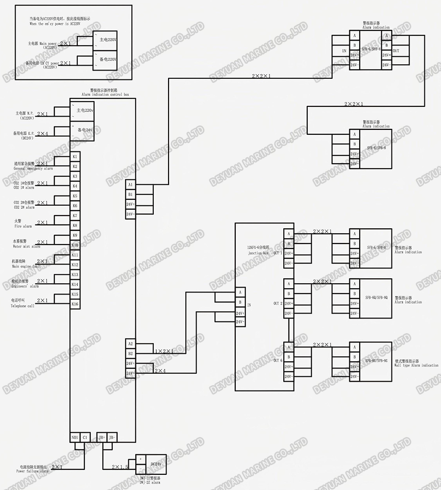 Alarm Indicator Column System Connection Diagram-DEYUAN MARINE Alarm Indicator Column System Connection Diagram-DEYUAN MARINE