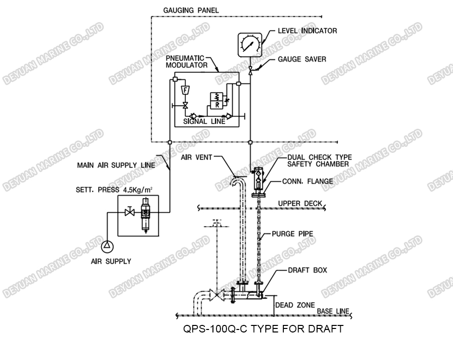 Pneumatic Type Remote Level Gauging Device-DEYUAN MARINE8. Pneumatic Type Remote Level Gauging Device-DEYUAN MARINE8.