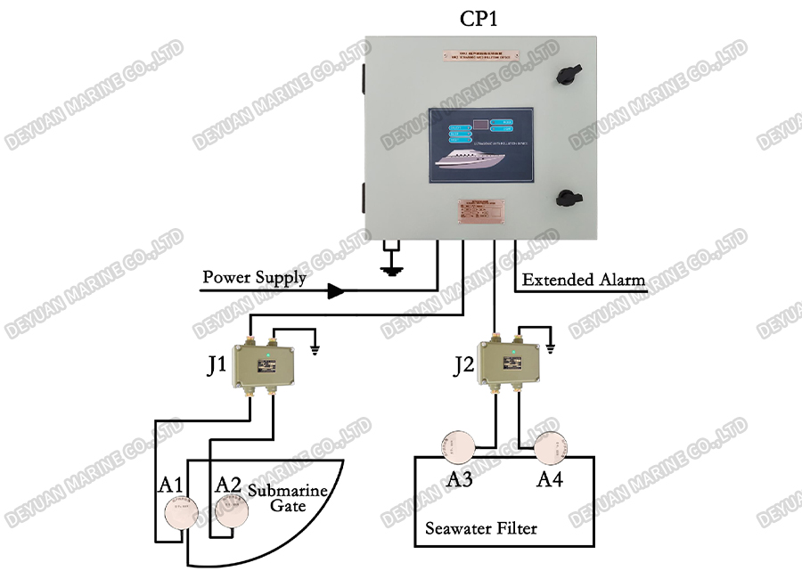 Ultrasonic Anti-Pollution Device-DEYUAN MARINE2. Ultrasonic Anti-Pollution Device-DEYUAN MARINE2.