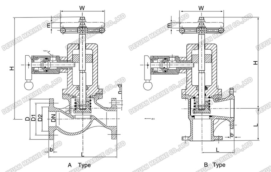 Pneumatic Quick-Closing Valve And Control Box-DEYUAN MARINE3 Pneumatic Quick-Closing Valve And Control Box-DEYUAN MARINE3
