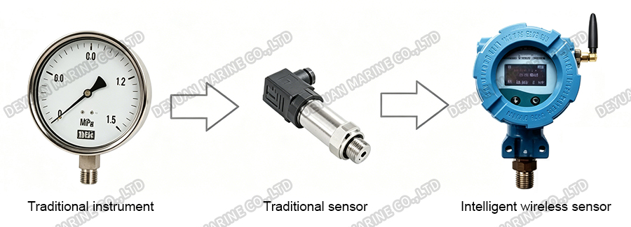 Intelligent Pressure And Temperature Transmitter-DEYUAN MARINE2 Intelligent Pressure And Temperature Transmitter-DEYUAN MARINE2