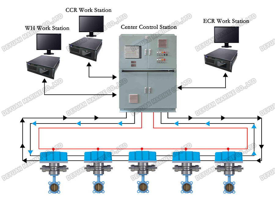 Bus-Type Valve Remote Control System-DEYUAN MARINE2 Bus-Type Valve Remote Control System-DEYUAN MARINE2
