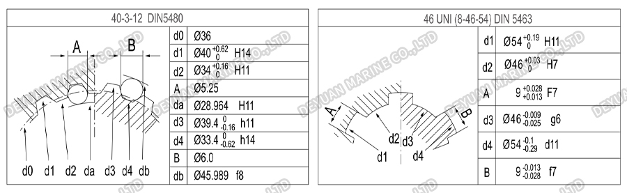High Torque Hydraulic Motor-DEYUAN MARINE 5 High Torque Hydraulic Motor-DEYUAN MARINE 5