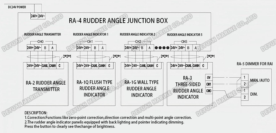 Rudder Angle Indicator Connection Diagram-DEYUAN MARINE Rudder Angle Indicator Connection Diagram-DEYUAN MARINE