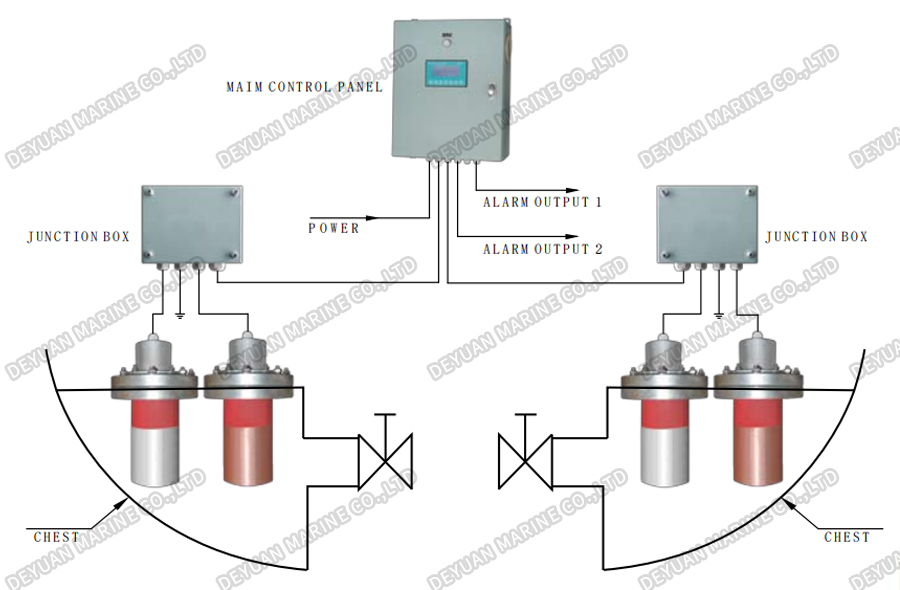 Marine Growth Preventing (Anti-Corrosion) Device-DEYUAN MARINE2 Marine Growth Preventing (Anti-Corrosion) Device-DEYUAN MARINE2
