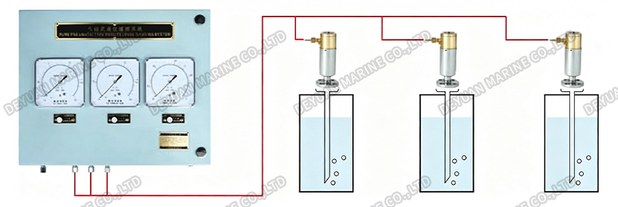 Pneumatic Type Remote Level Gauging Device-DEYUAN MARINE2. Pneumatic Type Remote Level Gauging Device-DEYUAN MARINE2.