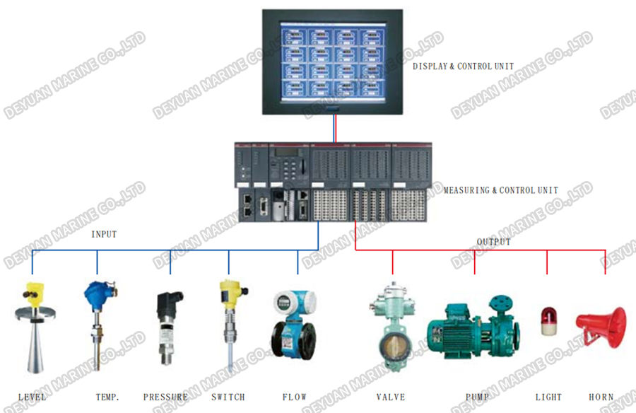 Marine Monitoring Alarm Control Device-DEYUAN MARINE2 Marine Monitoring Alarm Control Device-DEYUAN MARINE2