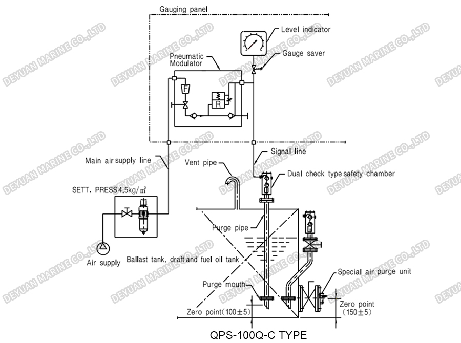 Pneumatic Type Remote Level Gauging Device-DEYUAN MARINE9. Pneumatic Type Remote Level Gauging Device-DEYUAN MARINE9.
