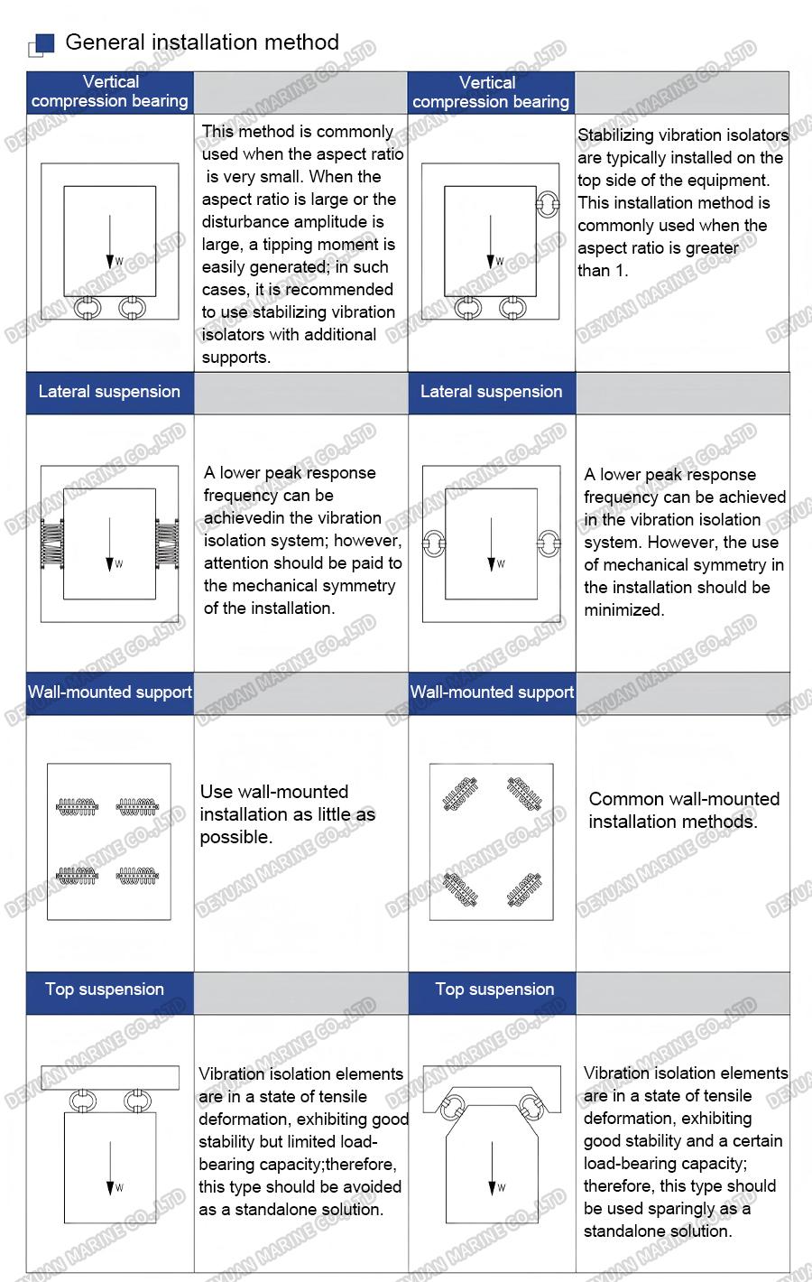 Wire Rope Vibration Isolators-DEYUAN MARINE7 Wire Rope Vibration Isolators-DEYUAN MARINE7