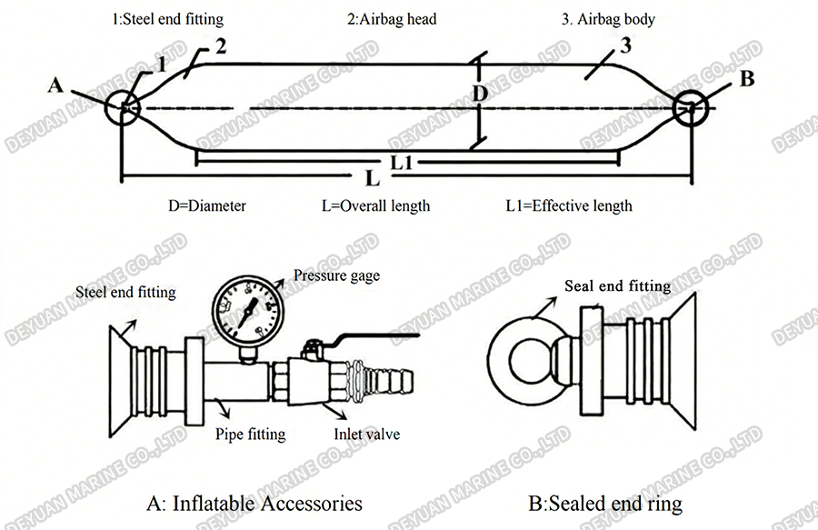 Ship Launching Airbags-DEYUAN MARINE2