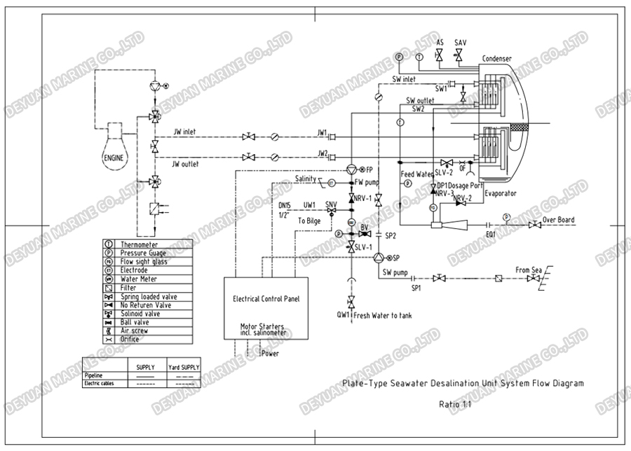 Seawater Plate Distillers -DEYUAN MARINE 8 Seawater Plate Distillers -DEYUAN MARINE 8