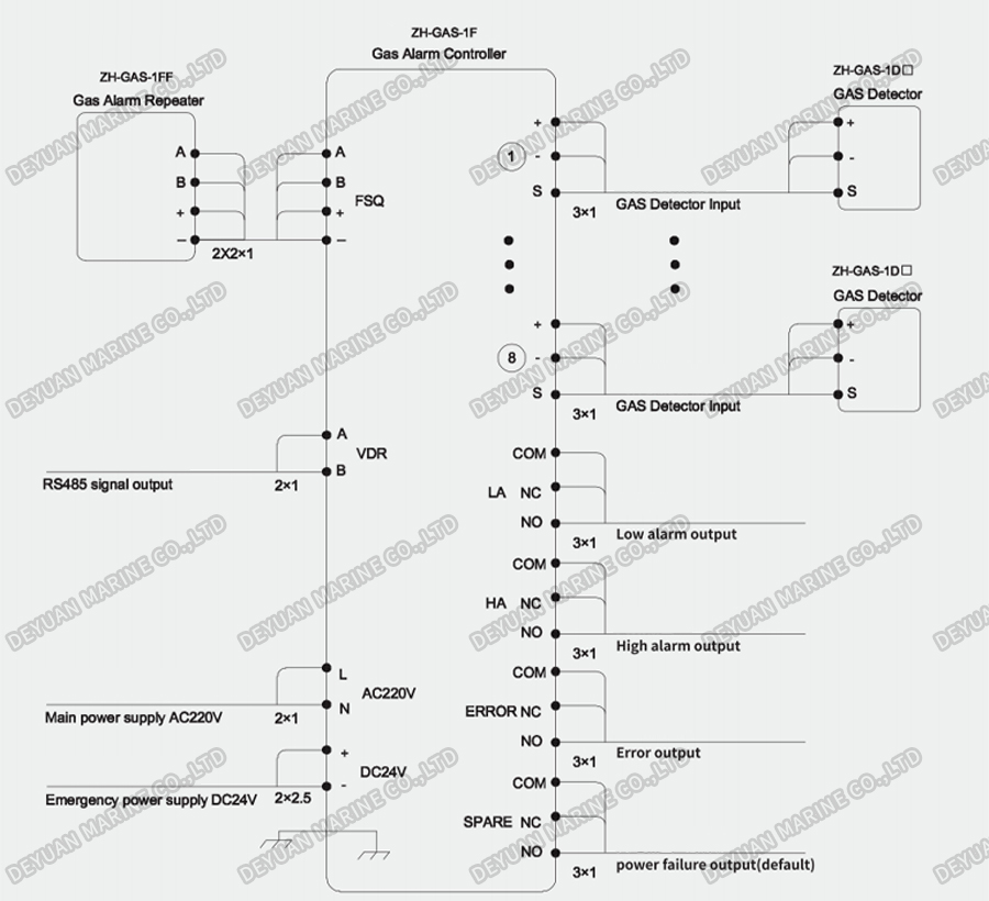 Gas Detection & Alarm System Connection Diagram-DEYUAN MARINE Gas Detection & Alarm System Connection Diagram-DEYUAN MARINE