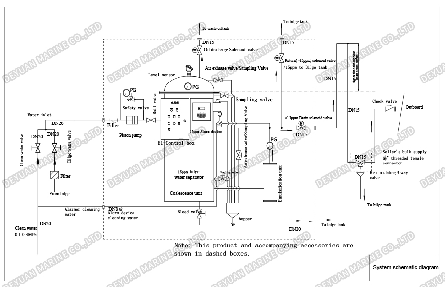 0.5m3 15ppm Bilge Separator-DEYUAN MARINE 02 0.5m3 15ppm Bilge Separator-DEYUAN MARINE 02