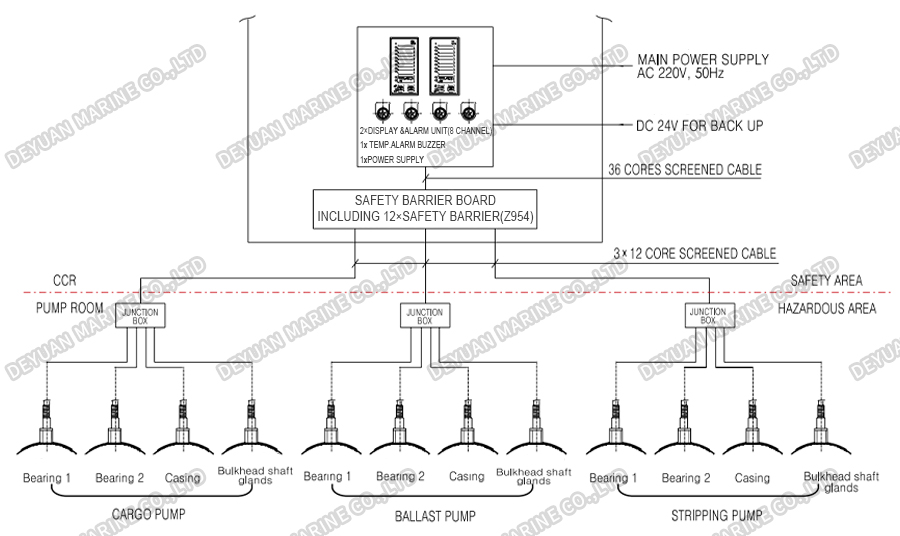 Pump Room Temp. Monitoring And Alarm Device-DEYUAN MARINE2 Pump Room Temp. Monitoring And Alarm Device-DEYUAN MARINE2