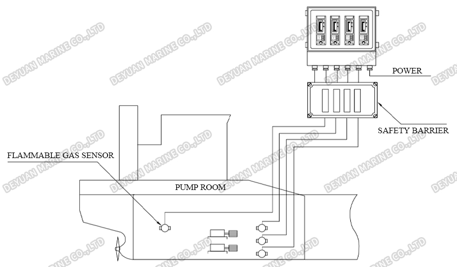 QBN Type Gas Monitoring And Alarm Device-DEYUAN MARINE4 QBN Type Gas Monitoring And Alarm Device-DEYUAN MARINE4
