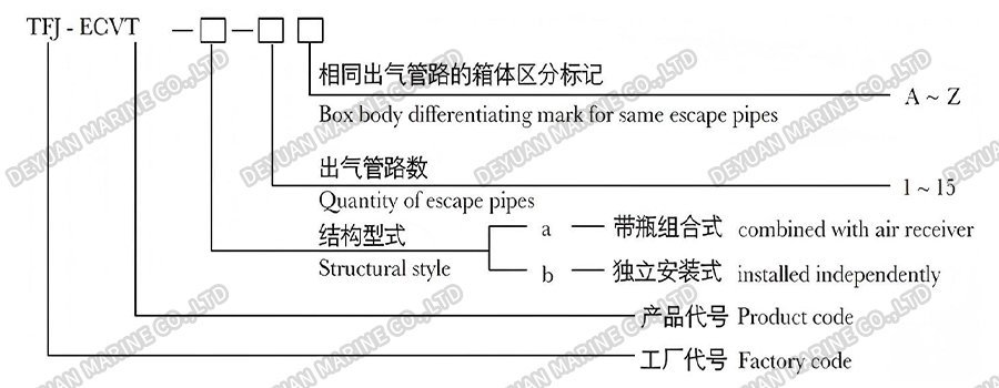 Pneumatic Quick-Closing Valve Control Box-DEYUAN MARINE4 Pneumatic Quick-Closing Valve Control Box-DEYUAN MARINE4