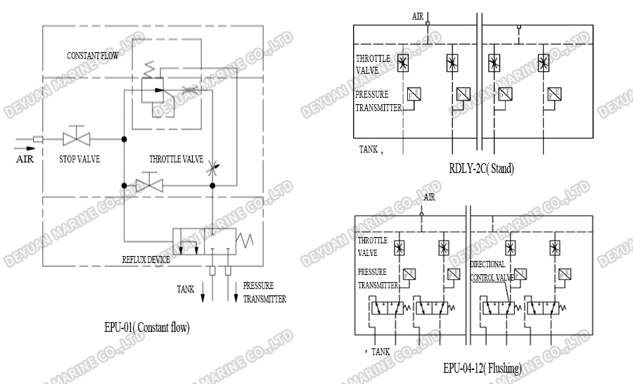 Electro-Pneumatic Liquid Level Measuring Device-DEYUAN MARINE4 Electro-Pneumatic Liquid Level Measuring Device-DEYUAN MARINE4