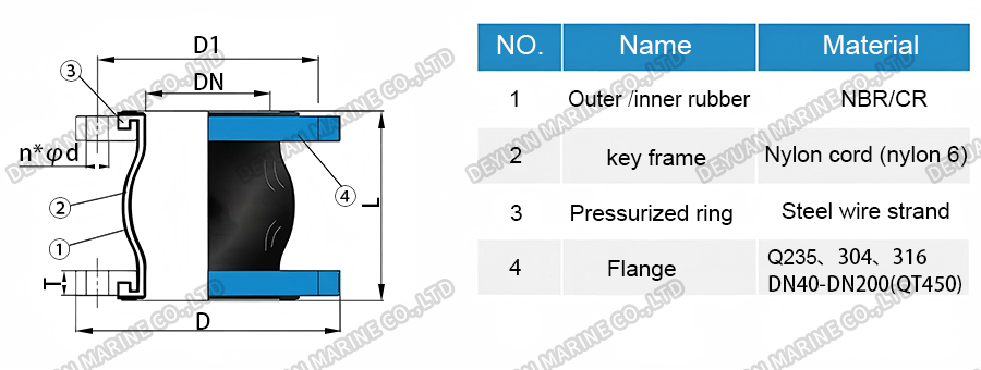 LO Type Hydraulic Rubber Shock Absorber-DEYUAN MARINE5 LO Type Hydraulic Rubber Shock Absorber-DEYUAN MARINE5