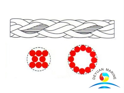 UHMWPE mooring rope 12 strand